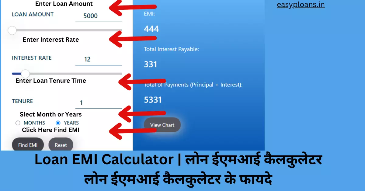 Loan EMI Calculator | लोन ईएमआई कैलकुलेटर